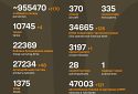 Названі втрати ворога станом на 3 травня 2025 року