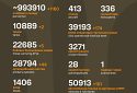 Названі втрати ворога станом на 6 червня 2025 року