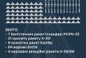 Збито 48 ракет та 64 ворожі БПЛА