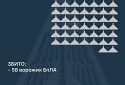 Збито 58 ворожих БПЛА, ще 72 безпілотники – не досягли цілей (локаційно втрачені), два — повернулись у росію