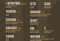 Названі втрати ворога станом на 21 травня 2025 року