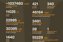 Названі втрати ворога станом на 16 липня 2025 року