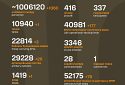 Названі втрати ворога станом на 17 червня 2025 року