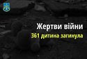 361 дитина загинула від рук окупантів