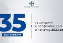 СБУ знешкодила 35 ботоферм та ініціює посилення відповідальності за їх створення