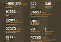 Названі втрати ворога станом на 5 травня 2025 року