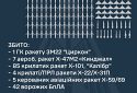 Збито 144 повітряні цілі — 102 ракети та 42 БПЛА