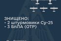 ЗСУ збили два штурмовики та три БПЛА