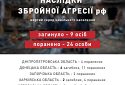 Росіяни за добу вбили в Україні дев’ятьох цивільних