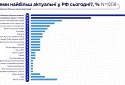 50% росіян вважають сво найбільшою проблемою країни — опитування