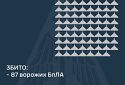 Збито 87 ворожих БПЛА, 70 безпілотників не досягли цілей (локаційно втрачені)