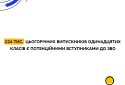 224 тисяч цьогорічних випускників 11 класів є потенційними вступниками до ЗВО