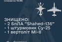 ЗСУ знищили російські штурмовик і вертоліт