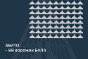 Збито 88 ворожих БПЛА, 41 локаційно втрачено, один — повернувся в росію