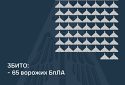 Збито 65 ворожих БПЛА, 35 безпілотників-імітаторів не досягли цілей (локаційно втрачені)
