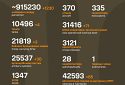 Названі втрати ворога станом на 31 березня 2025 року