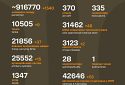 Названі втрати ворога станом на 1 квітня 2025 року