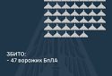 Збито 47 ворожих БПЛА, 25 безпілотників – не досягли цілей (локаційно втрачені)