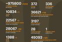 Названі втрати ворога станом на 20 травня 2025 року