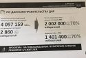 Вступ до рф на «референдумі» мають підтримають 70% мешканців Донеччини (ДОКУМЕНТ)