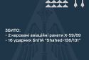 Збито 16 ударних БПЛА та дві керовані авіаційні ракети