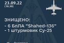 ЗСУ знищили шість безпілотників