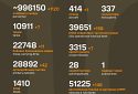 Названі втрати ворога станом на 8 червня 2025 року