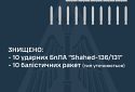 рашисти завдали ракетного удару по Києву — Генштаб