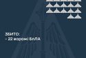 Збито 22 ворожі БПЛА