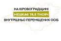 На Кіровоградщині мешкає 78,5 тисяч внутрішньо переміщених осіб