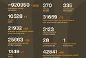 Названі втрати ворога станом на 4 квітня 2025 року