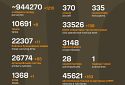 Названі втрати ворога станом на 23 квітня 2025 року