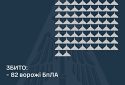 Збито 82 ворожі БПЛА, 75 безпілотників не досягли цілей (локаційно втрачені)