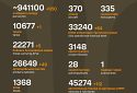 Названі втрати ворога станом на 20 квітня 2025 року