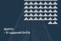 Збито 51 ударний БПЛА