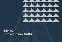 Збито 36 ворожих БПЛА, 48 локаційно втрачено