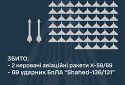 Збито 69 ударних БПЛА та дві керовані авіаційні ракети