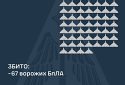 Збито 67 ворожих БПЛА, 47 безпілотників-імітаторів не досягли цілей (локаційно втрачені)