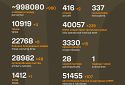 Названі втрати ворога станом на 10 червня 2025 року