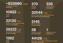 Названі втрати ворога станом на 14 квітня 2025 року