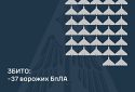 Збито 37 ворожих БПЛА, 47 безпілотників-імітаторів не досягли цілей (локаційно втрачені)
