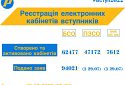 Вступ-2022: понад 47 тис. електронних кабінетів створено випускниками