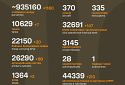 Названі втрати ворога станом на 15 квітня 2025 року