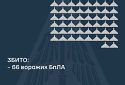 Збито 66 ворожих БПЛА