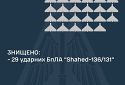 Знищено 29 ударних БПЛА