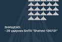 Знищено 28 ударних БПЛА