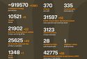 Названі втрати ворога станом на 3 квітня 2025 року