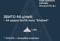 Збито 44 ударних БПЛА