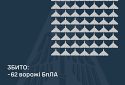 Збито 62 ворожі БПЛА, 29 безпілотників-імітаторів не досягли цілей (локаційно втрачені)
