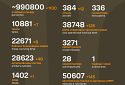 Названі втрати ворога станом на 3 червня 2025 року